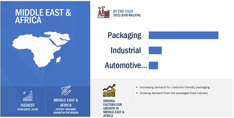 Laminating Adhesives Market by Region