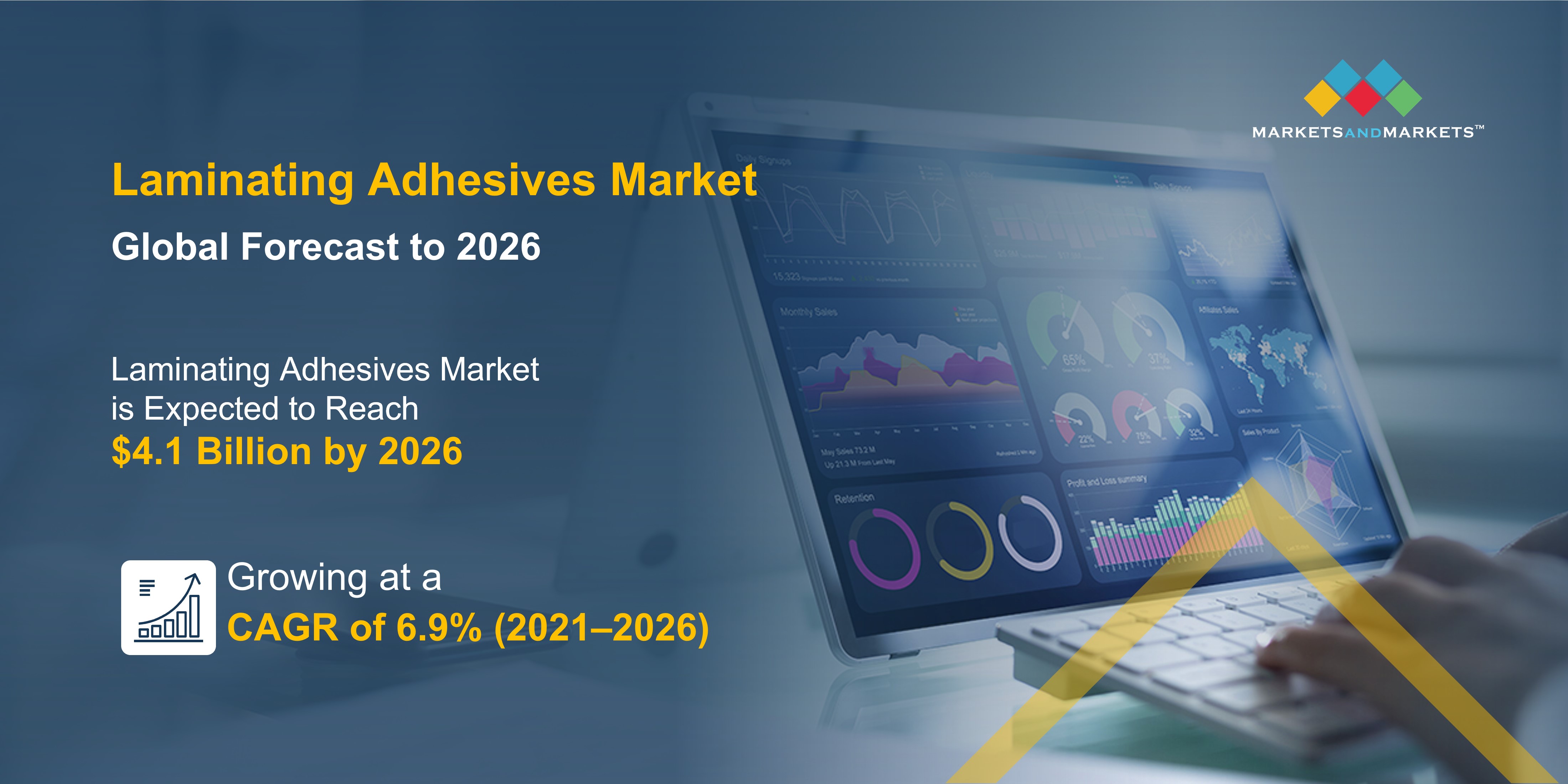 Laminating Adhesives Market Size, Share
