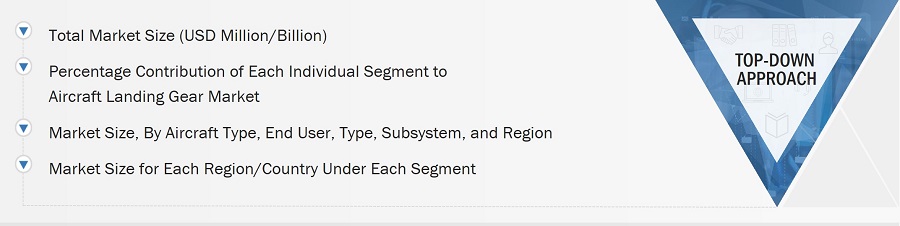 Aircraft Landing Gears Market
 Size, and Bottom-Up Approach