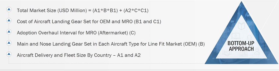 Aircraft Landing Gears Market
 Size, and Top-Down Approach