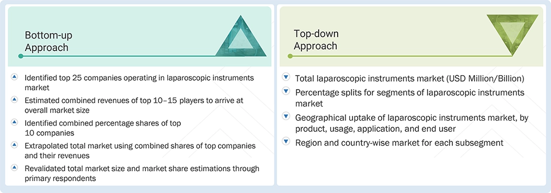 Laparoscopic Instruments Market Top Down and Bottom Up Approach