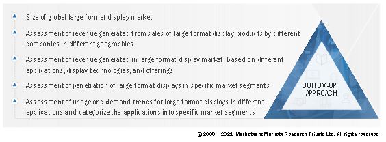 Large Format Display Market Size, and Bottom-Up Approach 