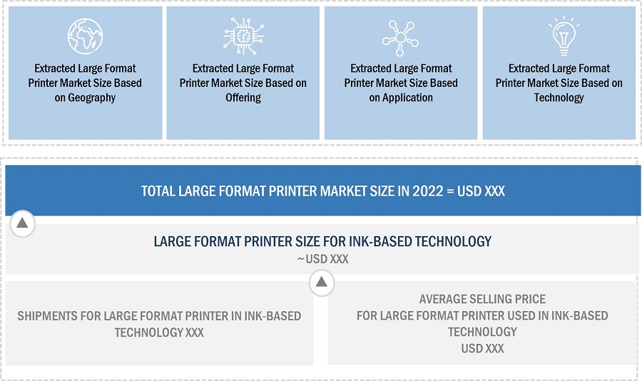Large Format Printer Market Size, and Top Down Approach