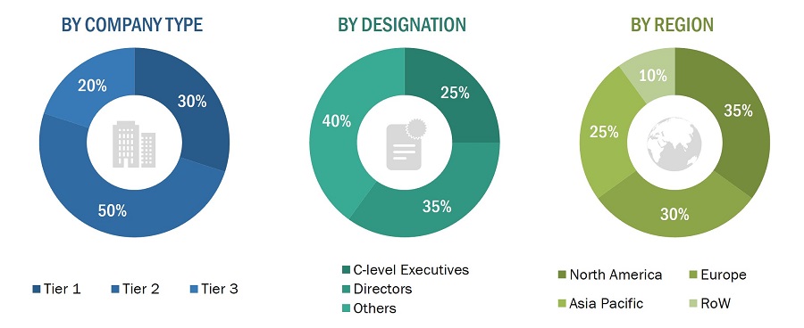 Large Format Printer Market Size, and Share