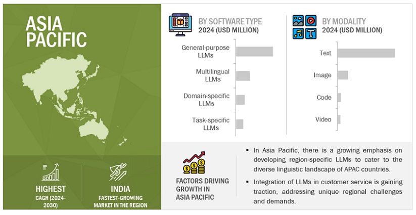 Asia Pacific Large Language Model (LLM) Market Size, and Share