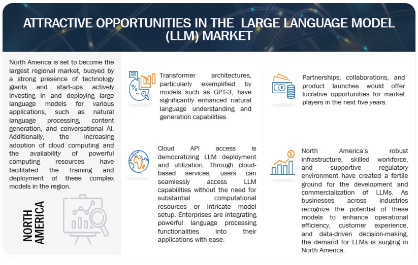 Large Language Model (LLM) Market Opportunities