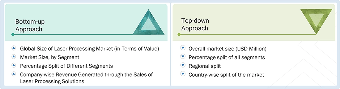 Laser Processing Market Top Down and Bottom Up Approach Laser Processing Market Top Down and Bottom Up Approach