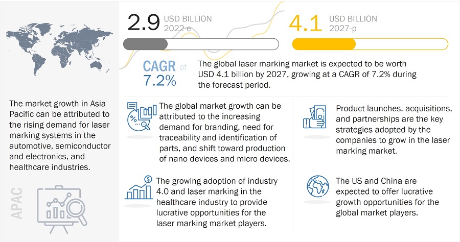 Laser Marking Market 
