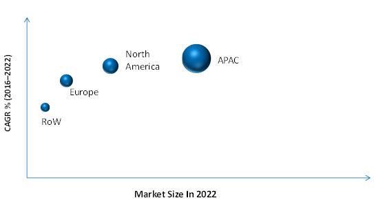 Laser Processing Market