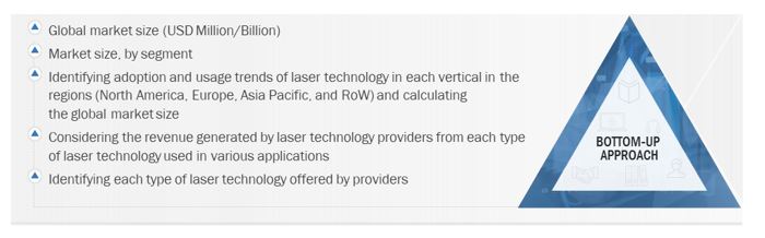 Laser Technology Market Size, and Bottom-Up Approach 