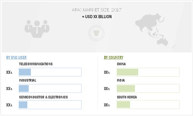 Laser Technology Market