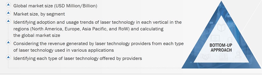 Laser Technology Market
 Size, and Bottom-up Approach