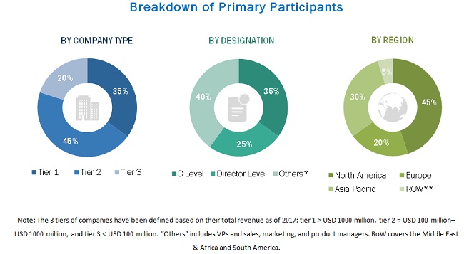 Laser Technology Market
