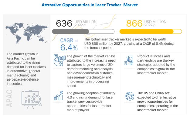 Laser Tracker Market 