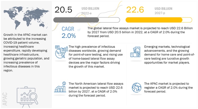 lateral-flow-assays-market8.jpg