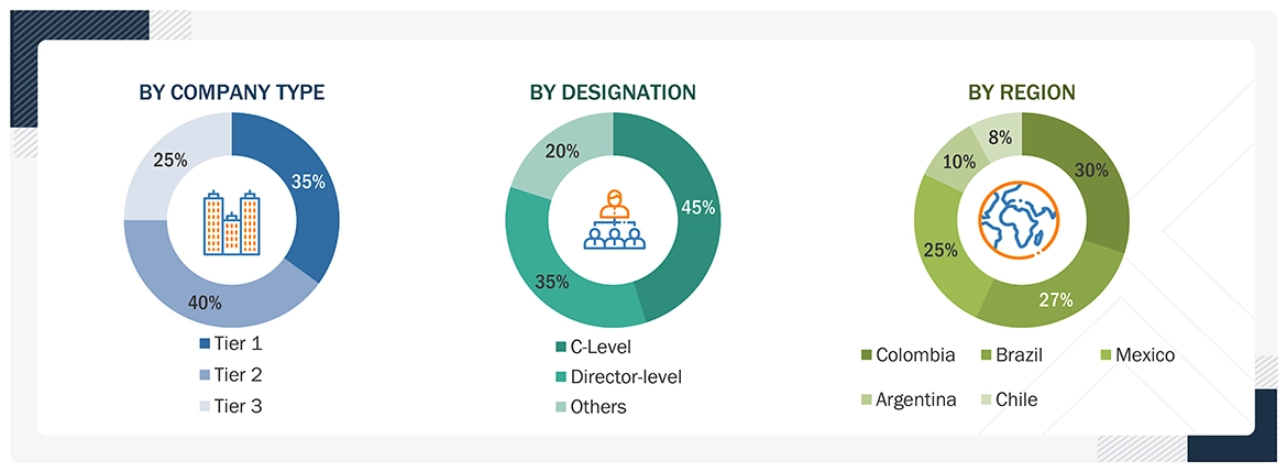 LATAM Healthcare Environmental Services Market Size, and Share