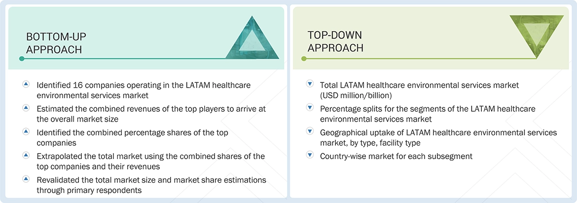 LATAM Healthcare Environmental Services Market Top Down and Bottom Up Approach