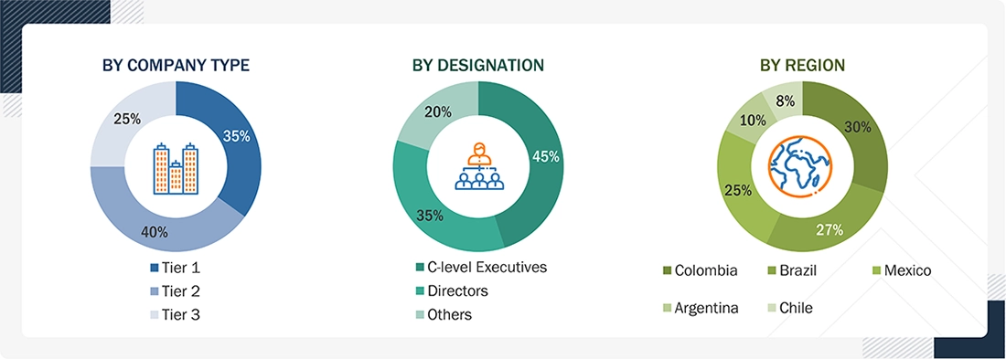 LATAM Hospital Food Services Market 
 Size, and Share