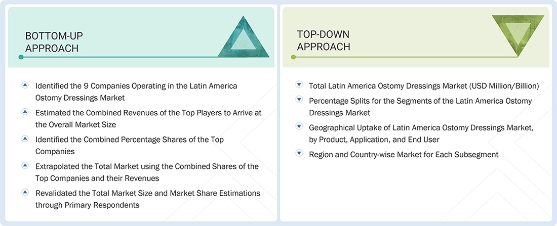 Latin America Ostomy Dressings Market Top Down and Bottom Up Approach