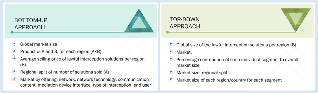 Lawful Interception Market Top Down and Bottom Up Approach Lawful Interception Market Top Down and Bottom Up Approach