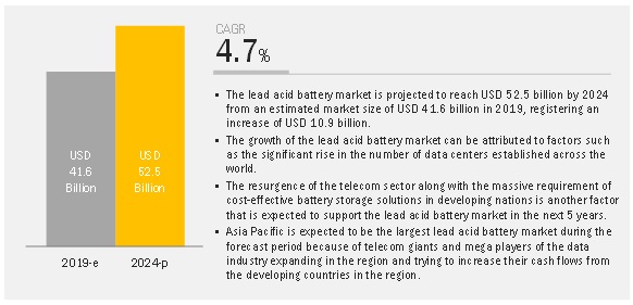 Lead Acid Battery Market