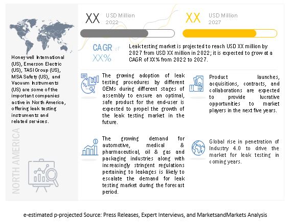 Leak Testing Market 