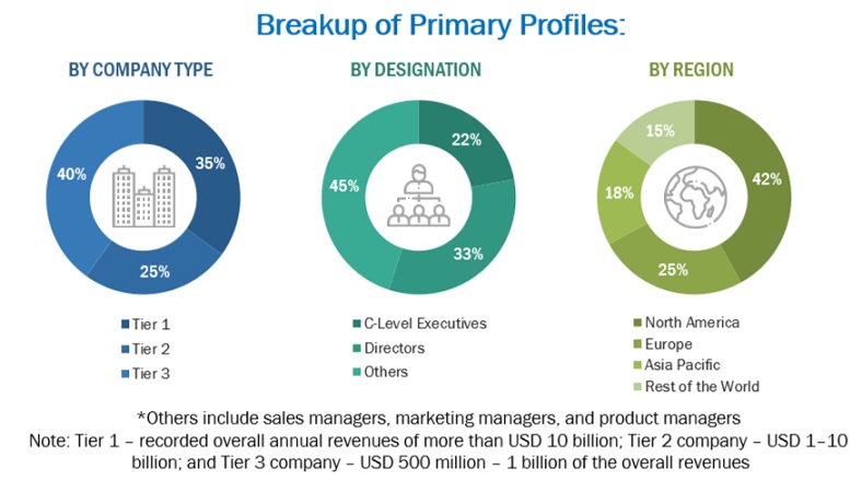 Learning Management System Market Size, and Share