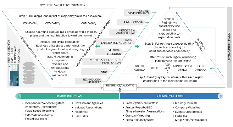 Learning Management System  Market Bottom Up Approach