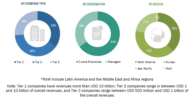 Learning Management Systems (LMS) Market
