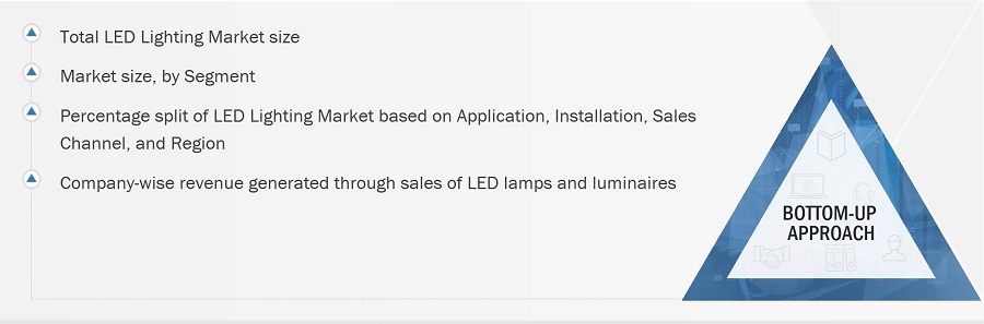 LED Lighting Market
 Size, and Bottom-Up Approach