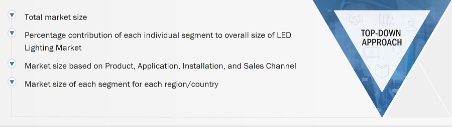 LED Lighting Market
 Size, and Top-Down Approach