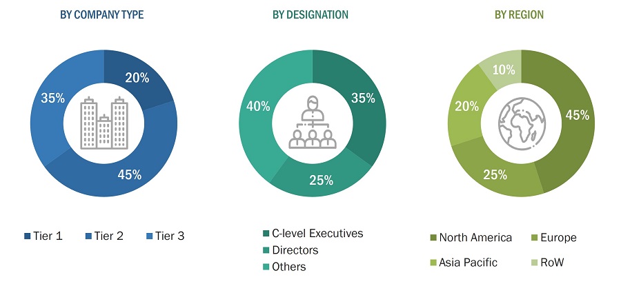 LED Lighting Market
 Size, and Share