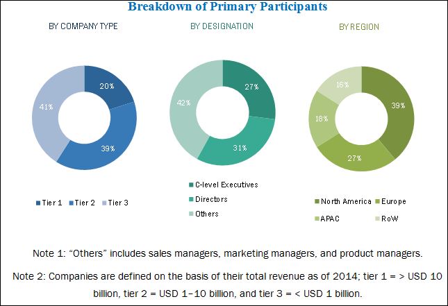 LED Packaging Market