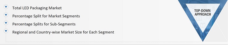 LED Packaging Market
 Size, and Top-down Approach