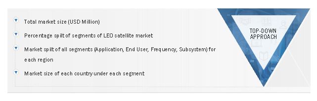 LEO Satellite Market Size, and Top-Down Approach 
