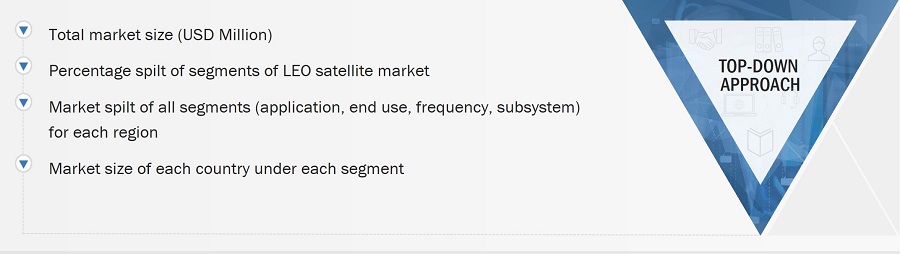 LEO Satellite Market
 Size, and Top-Down Approach