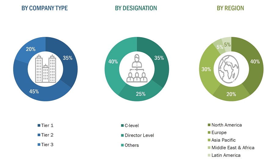 LEO Terminals Market Size, and Share