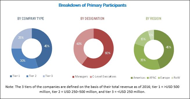 LiDAR Market