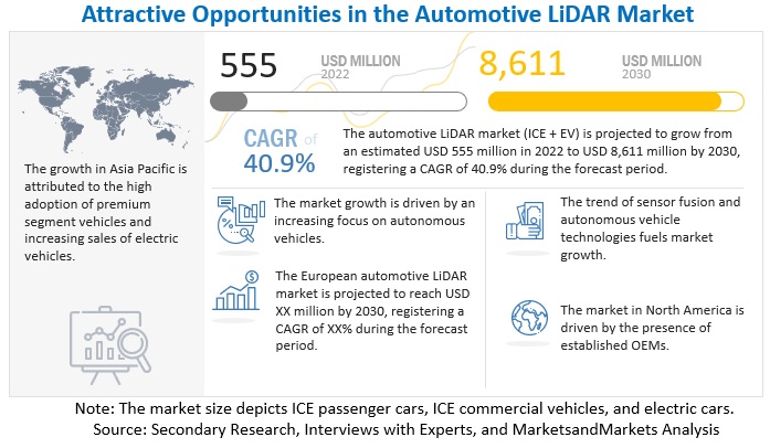 LiDAR for Automotive Market