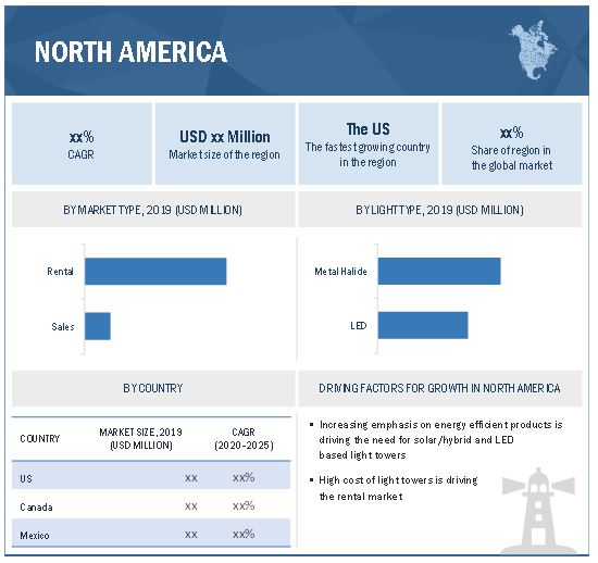 Light Towers Market by Region