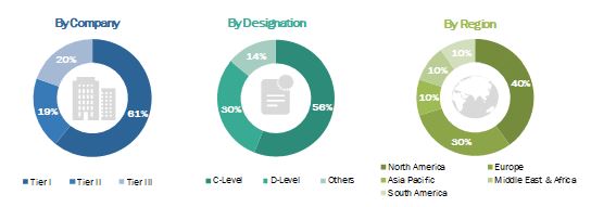 Light Towers Market  Size, and Share 