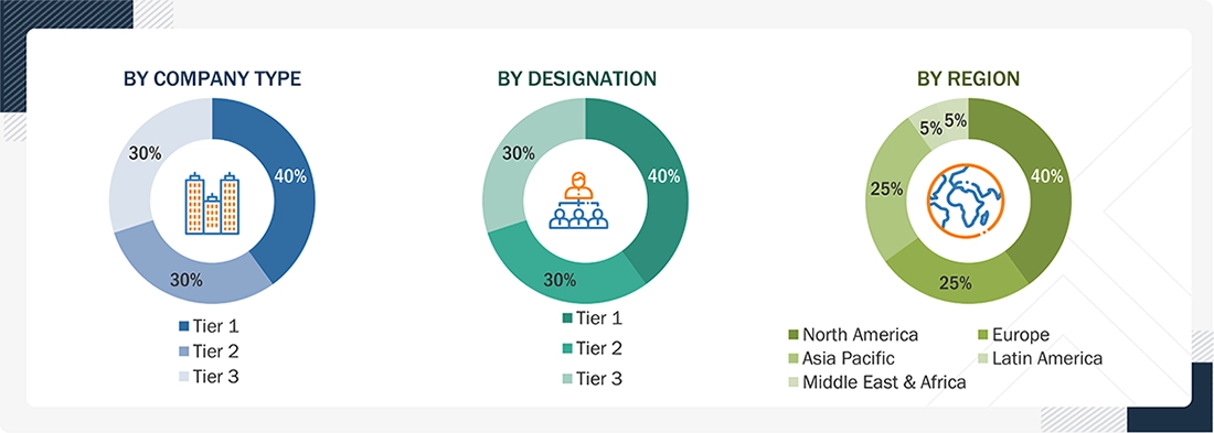 Lipid Nanoparticles Market Size, and Share Lipid Nanoparticles Market Size, and Share