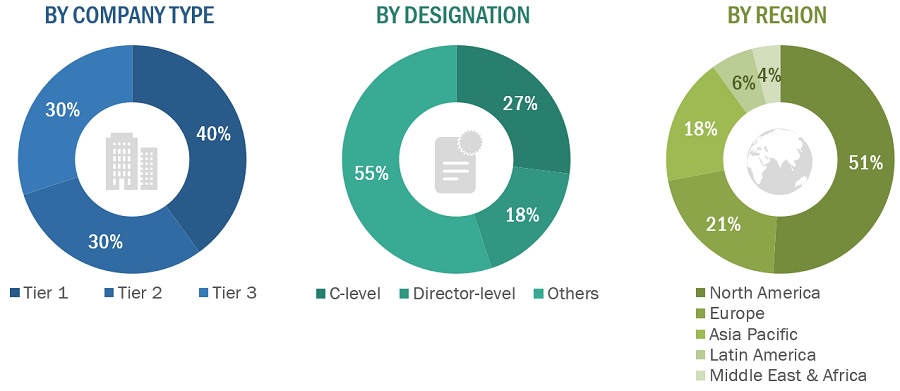 Liquid  Biopsy Market Size, and Share 