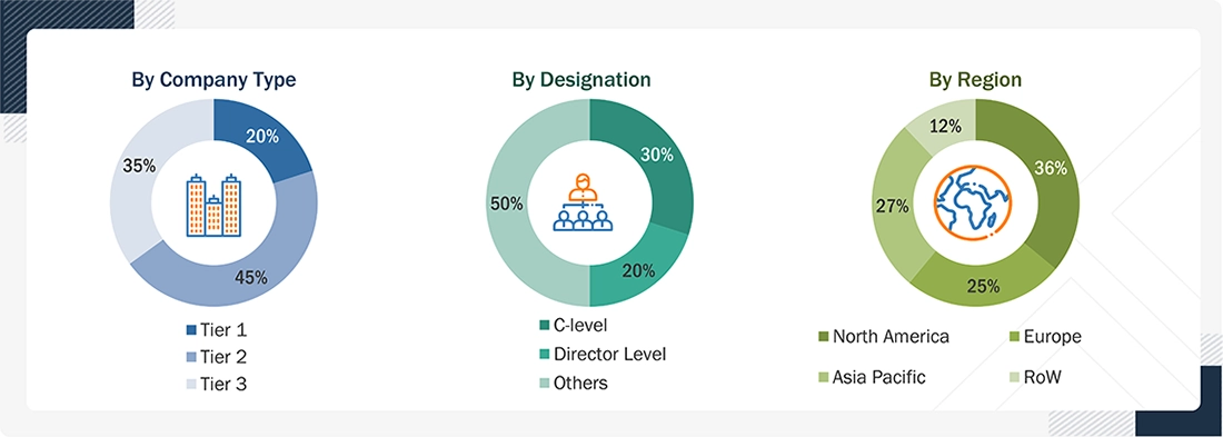 Liquid Handling System Market Size, and Share Liquid Handling System Market Size, and Share