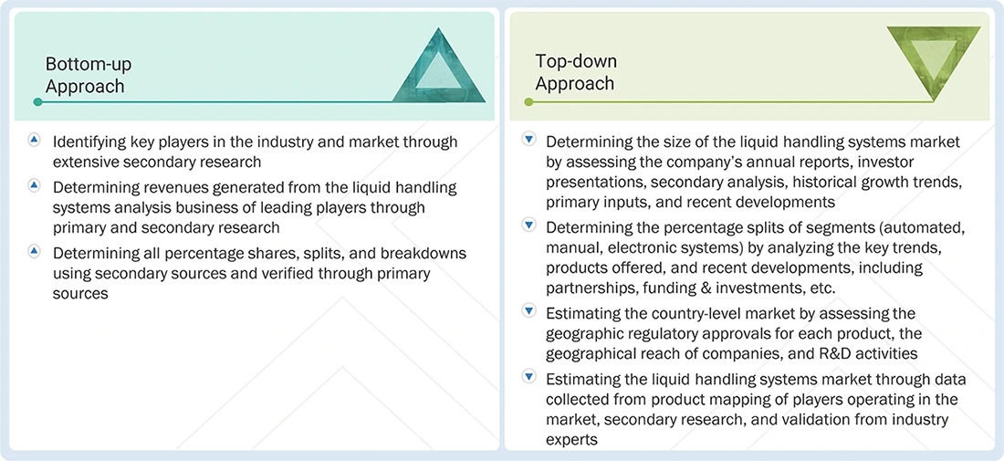 Liquid Handling System Market Top Down and Bottom Up Approach Liquid Handling System Market Top Down and Bottom Up Approach