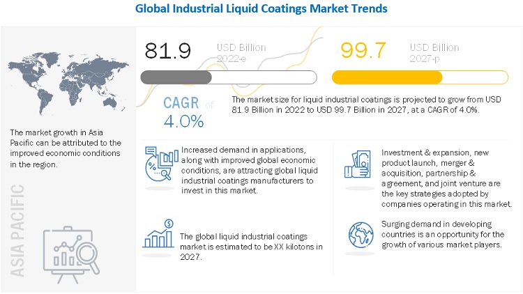 Liquid Industrial Coatings Market