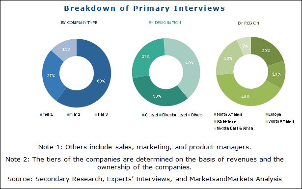 Liquid Silicone Rubber Market