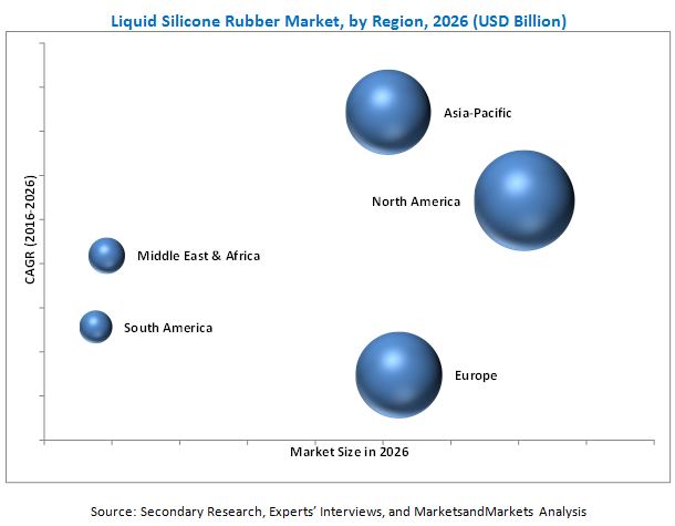 Liquid Silicone Rubber Market