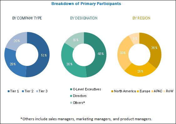 Lithium Ion Battery Market