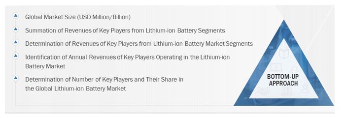 Lithium-ion Battery Market Size, and Bottom-Up Approach 